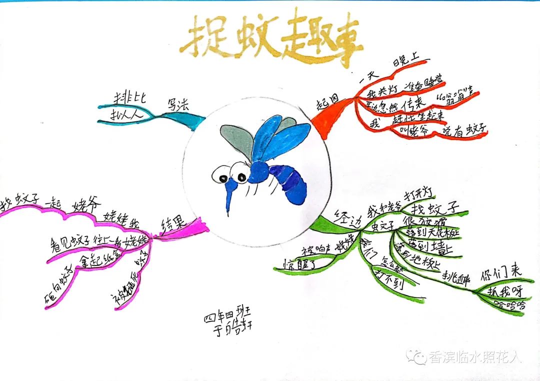 校园趣事生活绘画图_绘画趣事校园图生活怎么画_六年级下册美术校园趣事怎么画