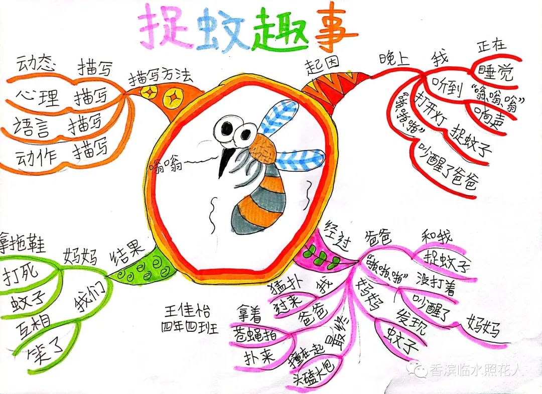 绘画趣事校园图生活怎么画_六年级下册美术校园趣事怎么画_校园趣事生活绘画图